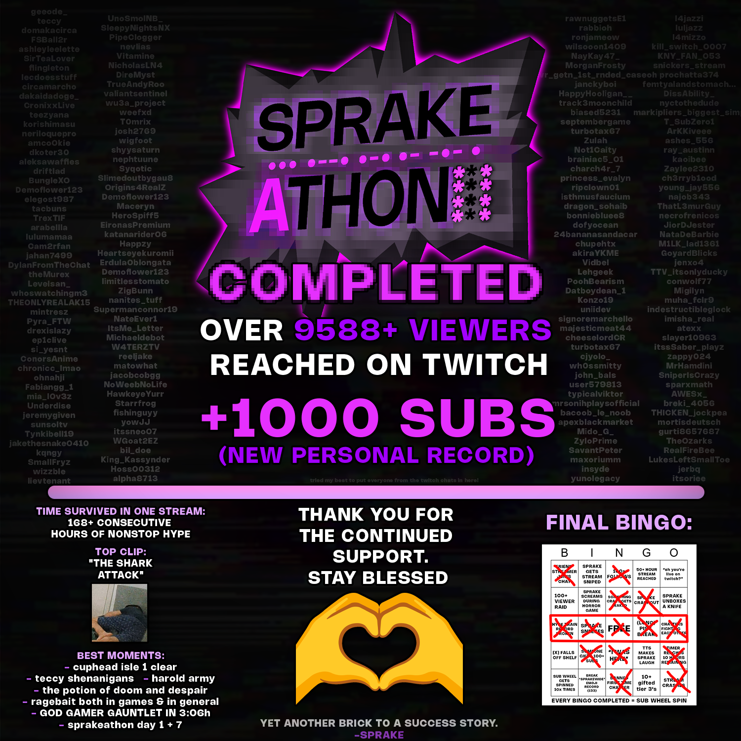 Sprakethon 2 archive image